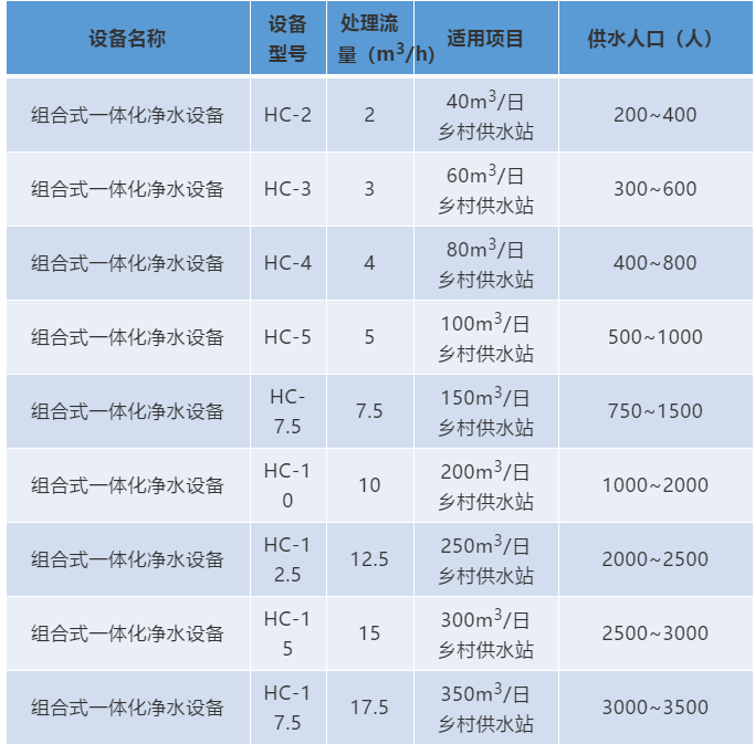 2018款圓形組合式一體化凈水設備(圖2) 2018款圓形組合式一體化凈水設備(圖2)