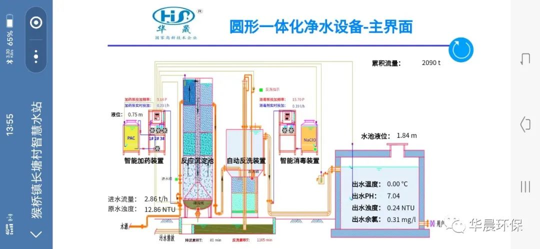 猴橋鎮沿邊供水保障項目水站管理培訓(圖5)